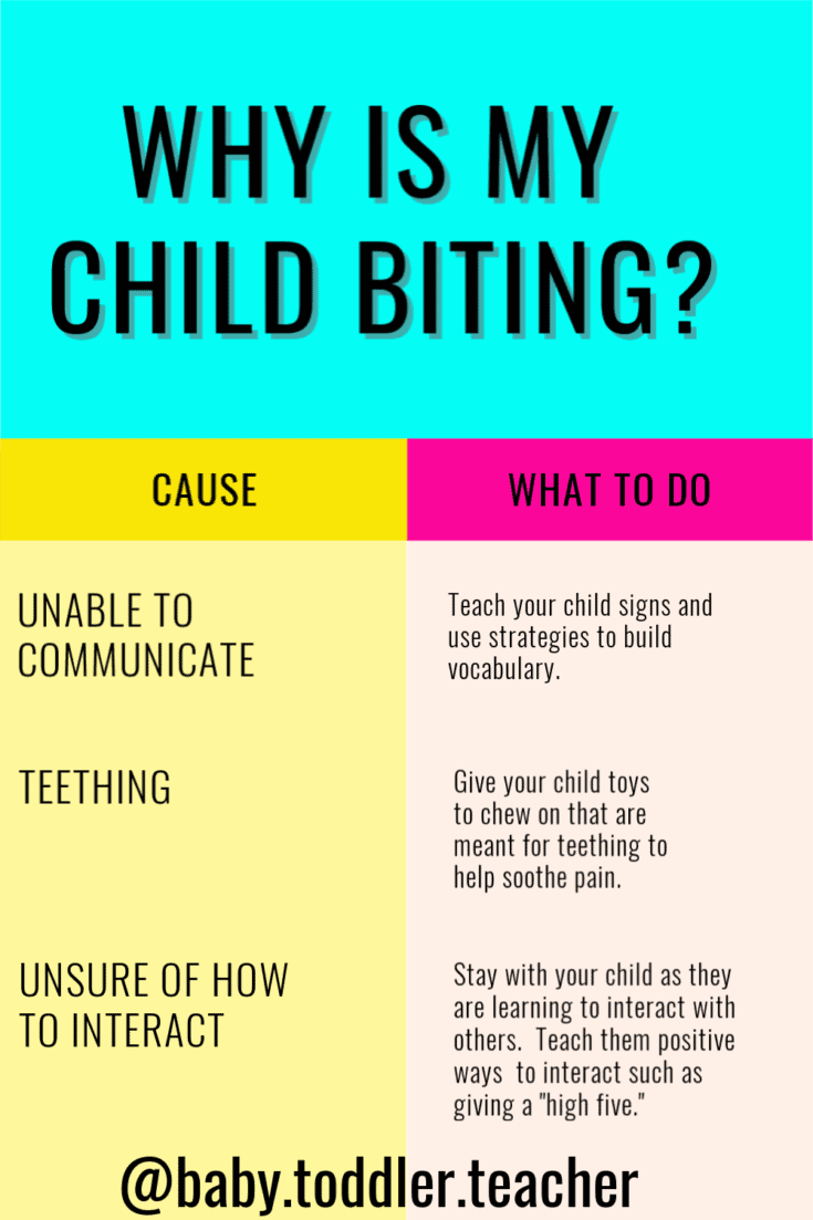 Biting Toddler: Simple Strategies On How To Stop Children Biting